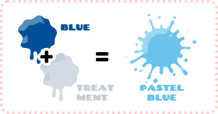 BLUE + TREATMENT