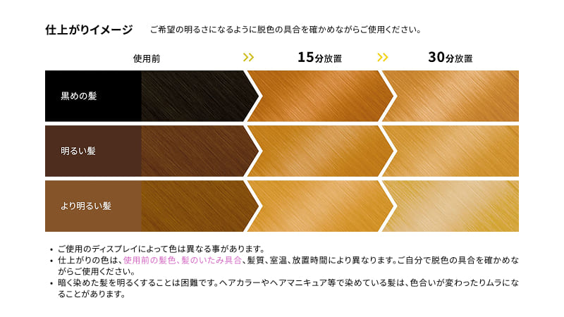 黒髪・明るい髪・より明るい髪が、15分・30分の放置時間によって段階的に明るく変化する様子を示した色見本図。